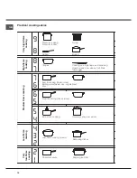 Preview for 10 page of Ariston NRB 640 C AUS Operating Instructions Manual