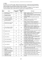 Preview for 24 page of Ariston Nuos Evo Split 100 Manual