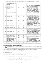 Preview for 28 page of Ariston Nuos Split Flex 200L Manual