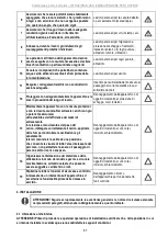 Preview for 69 page of Ariston Nuos Split Flex 200L Manual