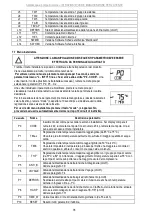 Preview for 80 page of Ariston Nuos Split Flex 200L Manual