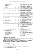 Preview for 112 page of Ariston Nuos Split Flex 200L Manual