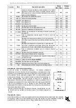 Предварительный просмотр 24 страницы Ariston NUOS Manual