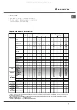 Preview for 27 page of Ariston OS 99D P IX Operating Instructions Manual