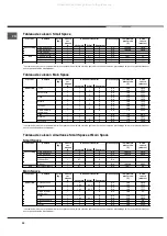 Preview for 28 page of Ariston OS 99D P IX Operating Instructions Manual