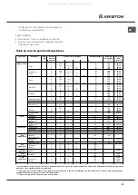 Preview for 43 page of Ariston OS 99D P IX Operating Instructions Manual