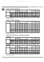 Preview for 44 page of Ariston OS 99D P IX Operating Instructions Manual