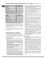 Preview for 22 page of Ariston PC 640 NTX AUS Operating Instructions Manual