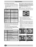 Предварительный просмотр 4 страницы Ariston PF750AST User Instruction Book