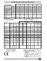 Preview for 9 page of Ariston PF750AST User Instruction Book