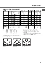 Preview for 5 page of Ariston PH 640 MST Operating Instructions Manual