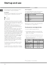 Preview for 18 page of Ariston PH 640 MST Operating Instructions Manual