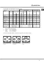 Preview for 51 page of Ariston PH 640 MST Operating Instructions Manual