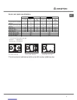 Preview for 5 page of Ariston PH 723 RQO GH AUS Operating Instructions Manual