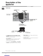 Предварительный просмотр 6 страницы Ariston PH 723 RQO GH AUS Operating Instructions Manual