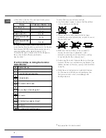 Preview for 8 page of Ariston PH 723 RQO GH AUS Operating Instructions Manual