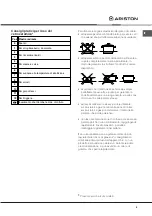 Preview for 9 page of Ariston PH 741 RQO GH AUS Operating Instructions Manual