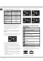 Preview for 20 page of Ariston PH 741 RQO GH AUS Operating Instructions Manual