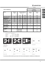 Preview for 31 page of Ariston PH 741 RQO GH AUS Operating Instructions Manual