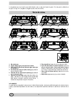 Preview for 2 page of Ariston PH 930 MST Installation And Use Manual