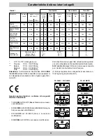 Preview for 11 page of Ariston PH 930 MST Installation And Use Manual