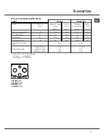 Предварительный просмотр 5 страницы Ariston PH640MST NG Operating Instructions Manual