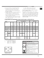 Предварительный просмотр 33 страницы Ariston PK 640 RL GH AG Operating Instructions Manual