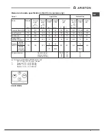 Preview for 9 page of Ariston PKL 641 A Operating Instructions Manual