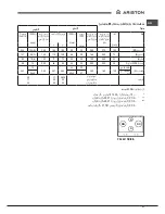 Preview for 31 page of Ariston PKL 641 A Operating Instructions Manual