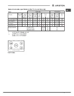 Preview for 11 page of Ariston PKL 751 A Operating Instructions Manual