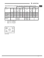 Preview for 25 page of Ariston PKL 751 A Operating Instructions Manual