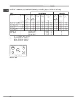 Preview for 32 page of Ariston PKL 751 A Operating Instructions Manual