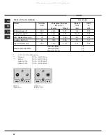 Предварительный просмотр 28 страницы Ariston PZ 640 Instruction Manual