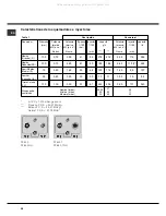 Предварительный просмотр 38 страницы Ariston PZ 640 Instruction Manual