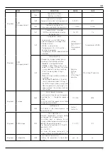 Предварительный просмотр 19 страницы Ariston RVS 63 Operating Instructions Manual