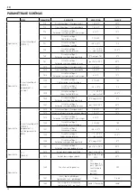 Предварительный просмотр 38 страницы Ariston RVS 63 Operating Instructions Manual