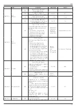 Предварительный просмотр 39 страницы Ariston RVS 63 Operating Instructions Manual