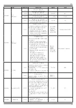 Предварительный просмотр 59 страницы Ariston RVS 63 Operating Instructions Manual