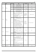 Предварительный просмотр 79 страницы Ariston RVS 63 Operating Instructions Manual