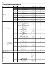 Предварительный просмотр 98 страницы Ariston RVS 63 Operating Instructions Manual