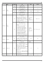 Предварительный просмотр 99 страницы Ariston RVS 63 Operating Instructions Manual