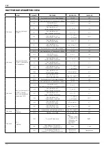 Предварительный просмотр 118 страницы Ariston RVS 63 Operating Instructions Manual