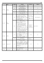 Предварительный просмотр 119 страницы Ariston RVS 63 Operating Instructions Manual