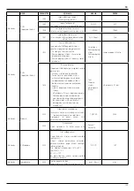 Предварительный просмотр 139 страницы Ariston RVS 63 Operating Instructions Manual