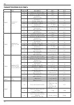 Предварительный просмотр 158 страницы Ariston RVS 63 Operating Instructions Manual