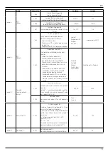 Предварительный просмотр 179 страницы Ariston RVS 63 Operating Instructions Manual