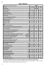 Preview for 20 page of Ariston SGA CA 120 Installation And Maintenance  Instruction