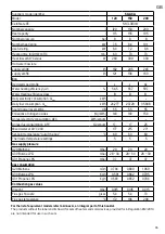 Preview for 95 page of Ariston SGA CA 120 Installation And Maintenance  Instruction