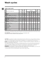 Preview for 8 page of Ariston WDL 862 Instructions For Use Manual