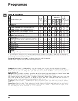 Preview for 22 page of Ariston WDL 862 Instructions For Use Manual